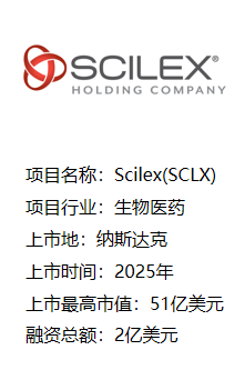 Scilex(SCLX)